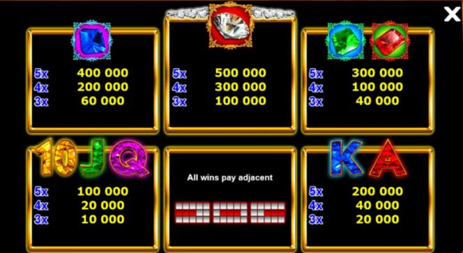 Таблица выплат - онлайн казино игровой автомат Frogs Fairy Tale