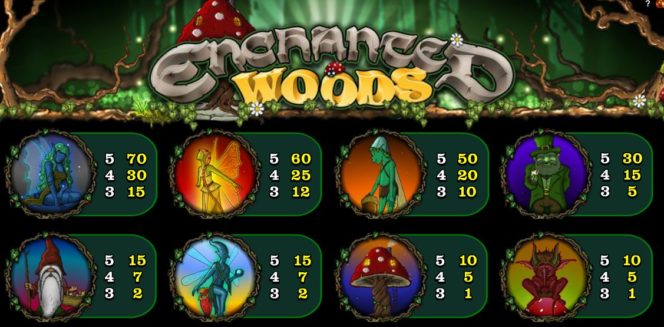 Таблица выплат игрового автомата Enchanted Woods
