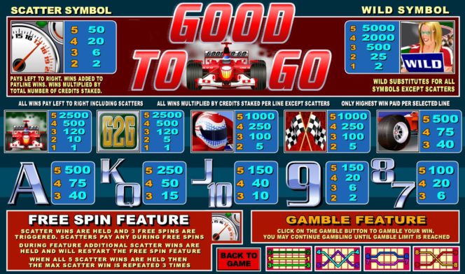 бесплатный казино автомат Good to Go без скачивания