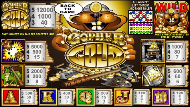играть казино слот Gopher Gold онлайн