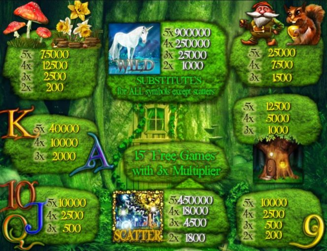 Таблица выплат Бесплатного игрового аппарата Magic Forest