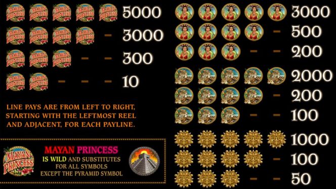 Бесплатный казино игровой автомат Mayan Princess