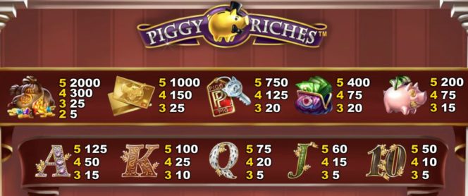Таблица выплат - Piggy Riches онлайн игровой автомат играть