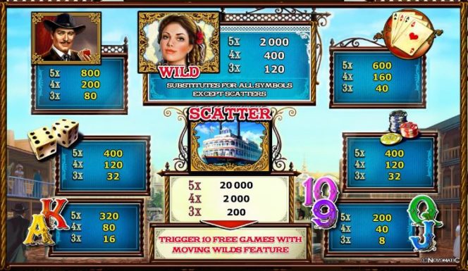 Таблица выплат онлайн игрового казино аппарата River Queen