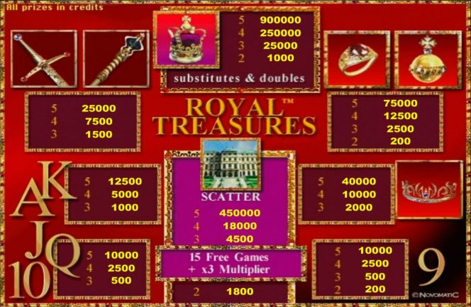 Бесплатный онлайн игровой автомат Royal Treasures – Таблица выплат