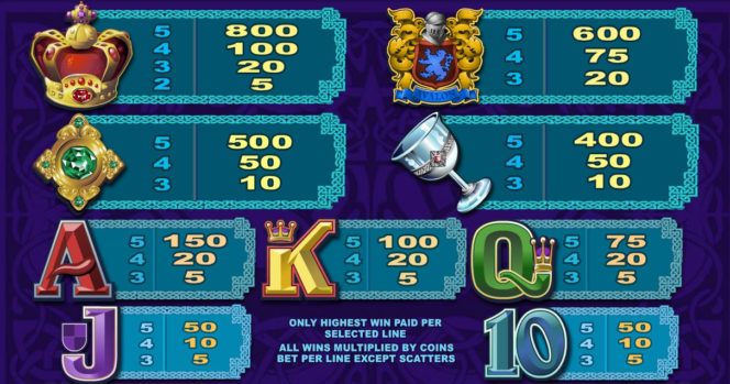 Таблица выплат бесплатного игрового казино автомата Ruby Avalon