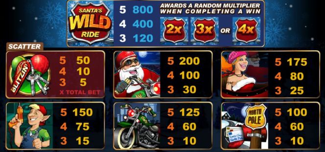 Таблица выплат игрового казино автомата онлайн Santa´s Wild Ride