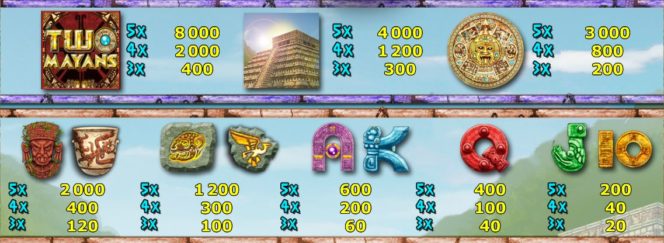 Бесплатный онлайн игровой автомат Two Mayans - Выплаты