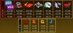 Paytable of online free slot Big Vegas