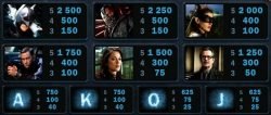 Tabela wypłat w automacie do gier online The Dark Knight Rises