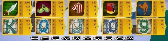 Tabel de câștiguri și linii câştigătoare în jocul de cazino gratis online Arabian Nights