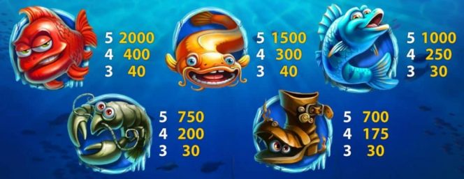 Lucky Angler ingyenes online nyerőgépes játék – kifizetési táblázat II