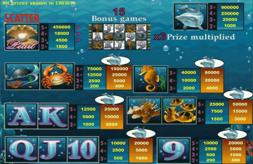 Paytable of online free slot game Dolphin´s Pearl