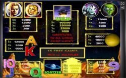 Paytable from Golden Planet free online slot machine no deposit 