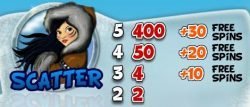 Scatter from slot machine Icy Wonder free online 