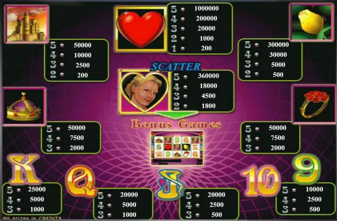 Queen of Hearts ingyenes online nyerőgép szórakozáshoz – kifizetési táblázat