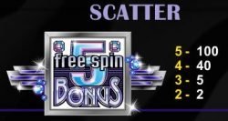 Scatter - Retro Reels Diamond Glitz online casino slot for free