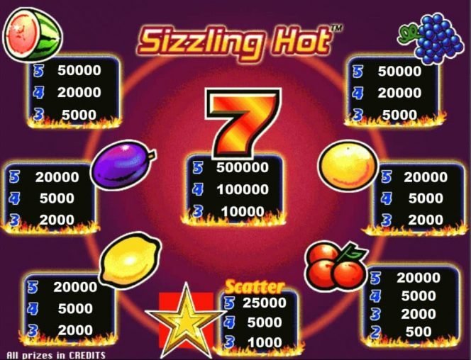  A Sizzling Hot  gyümölcsös nyerőgép kifizetési táblázata