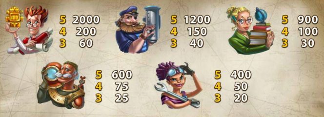 Subtopia free online slot no registration game - paytable 