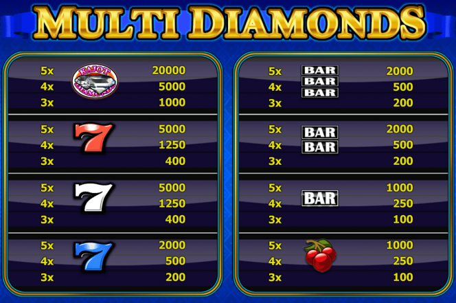Paytable of the Free Casino Slot Multi Diamonds