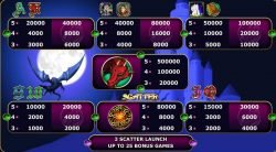 Tabel de câștiguri în jocul ca la aparate online Lucky Dragon
