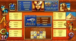 Online casino slot Pharaoh´s Gold III no deposit