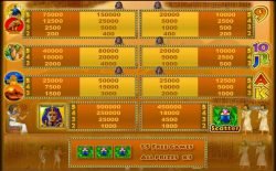 Paytable of online slot game Ramses II for fun