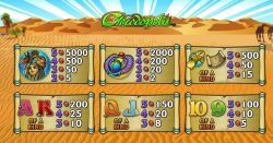 Tabel de câștiguri în jocul de cazino Crocodopolis fără depunere