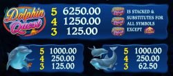 Payouts of free casino slot Dolphin Quest 