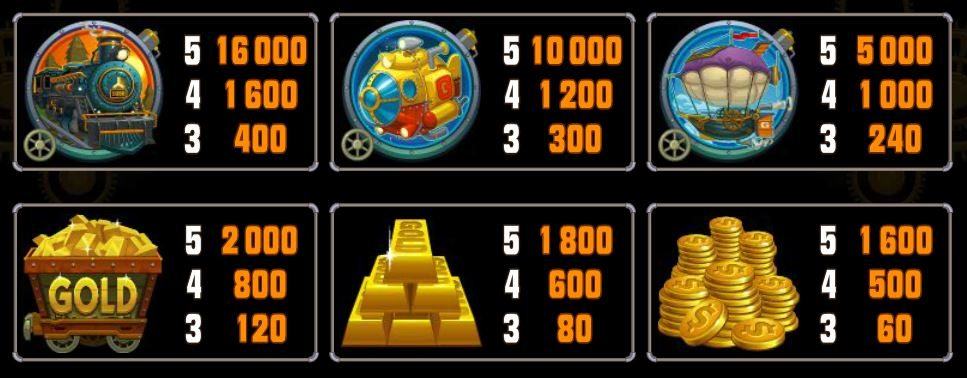 Gold Factory online slot - paytable II. 