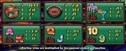 Paytable of free online slot Hot Roller