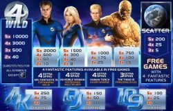 Paytable of casino slot Fantastic Four