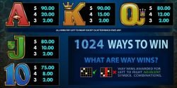 Payouts of online casino slot Leagues of Fortune 