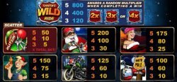 Paytable from casino online slot Santa´s Wild Ride 