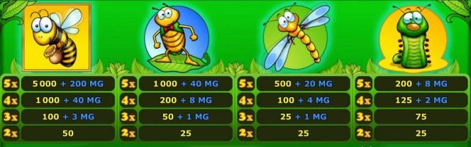 Online ingyenes nyerőgép Bugs'n Bees szórakozáshoz