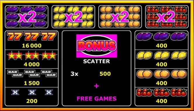 A Burning Hot 7's online nyerőgépes casino játék kifizetési táblázata
