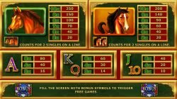 Paytable II of online free slot Hold Your Horses