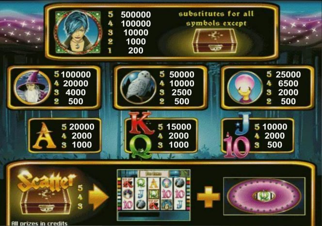 Paytable from online free slot Magic Money 