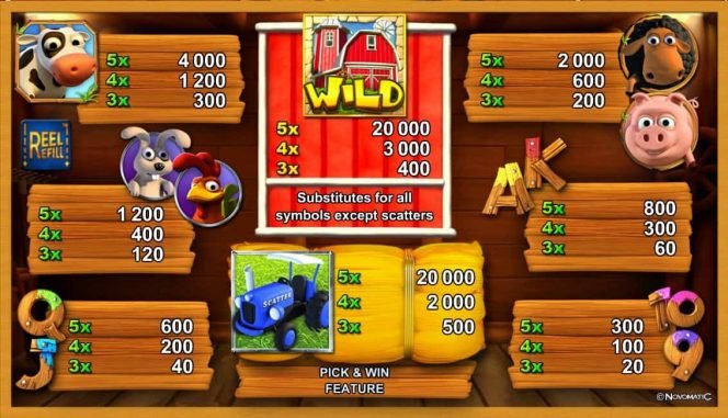Paytable from casino slot game Cash Farm by Novomatic 