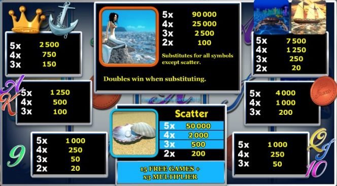 Online free slot machine Sea Sirens - paytable 