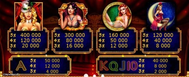 Tabel de câștiguri în jocul de cazino gratis online Showgirls