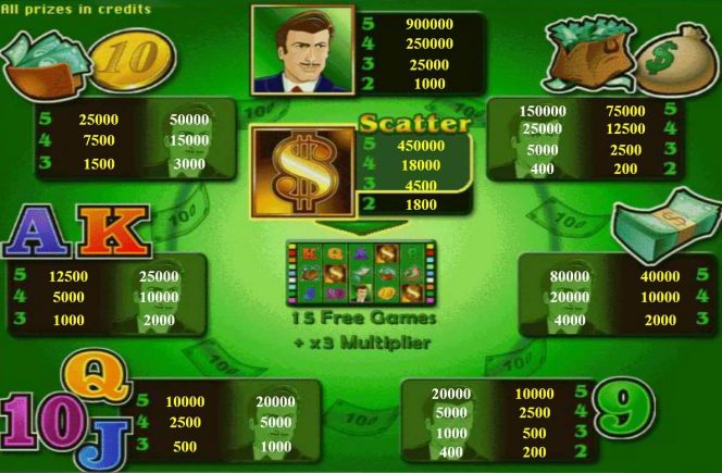 Tabel de câștiguri în jocul de cazino gratis The Money Game
