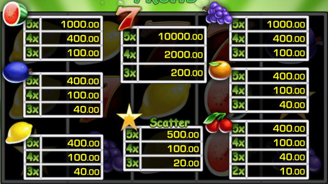 A Cash Fruits Plus nyerőgépes kaszinó játék kifizetési táblázata