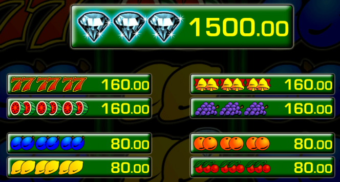 Tabel de câștiguri în jocul de păcănele online Diamond and Fruits