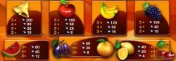 Paytable of Caramel Hot onlien free game 