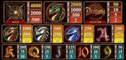 Dragons online free slot - paytable 